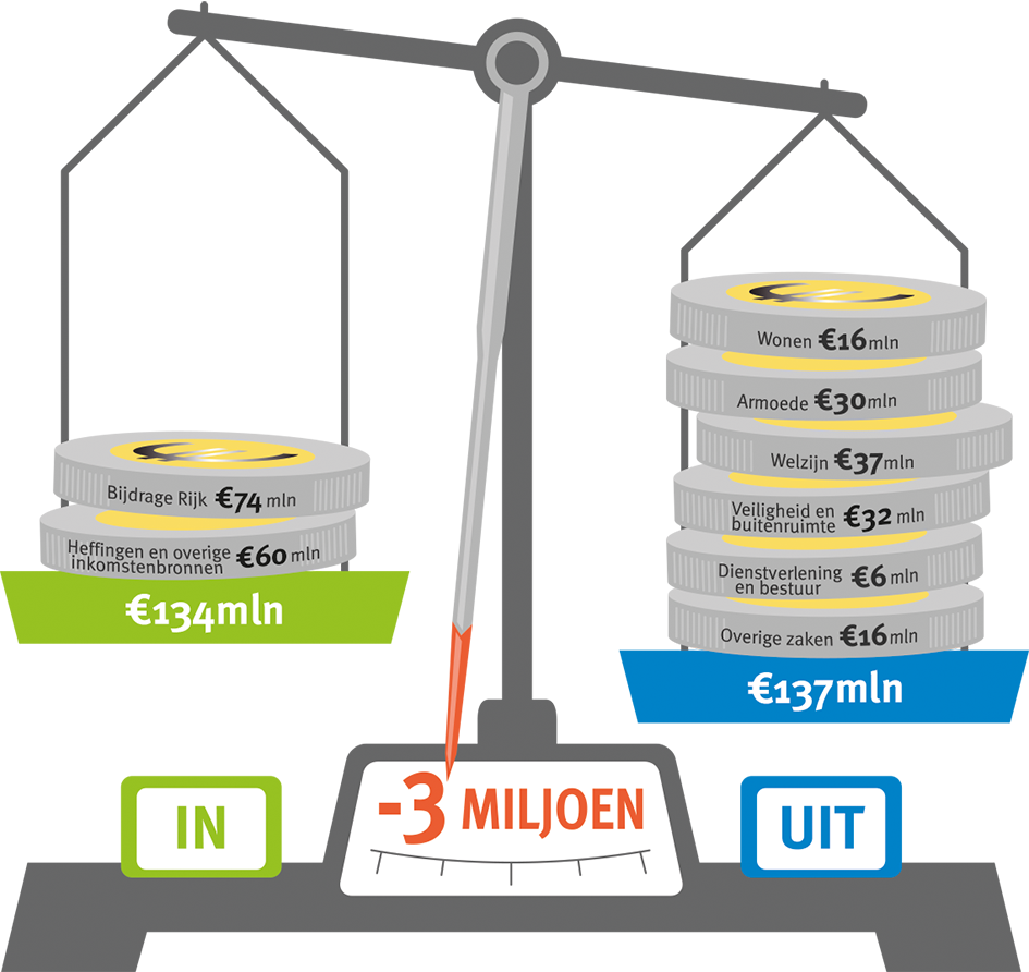 Afbeelding illustratie Weegschaal en Pictogrammen