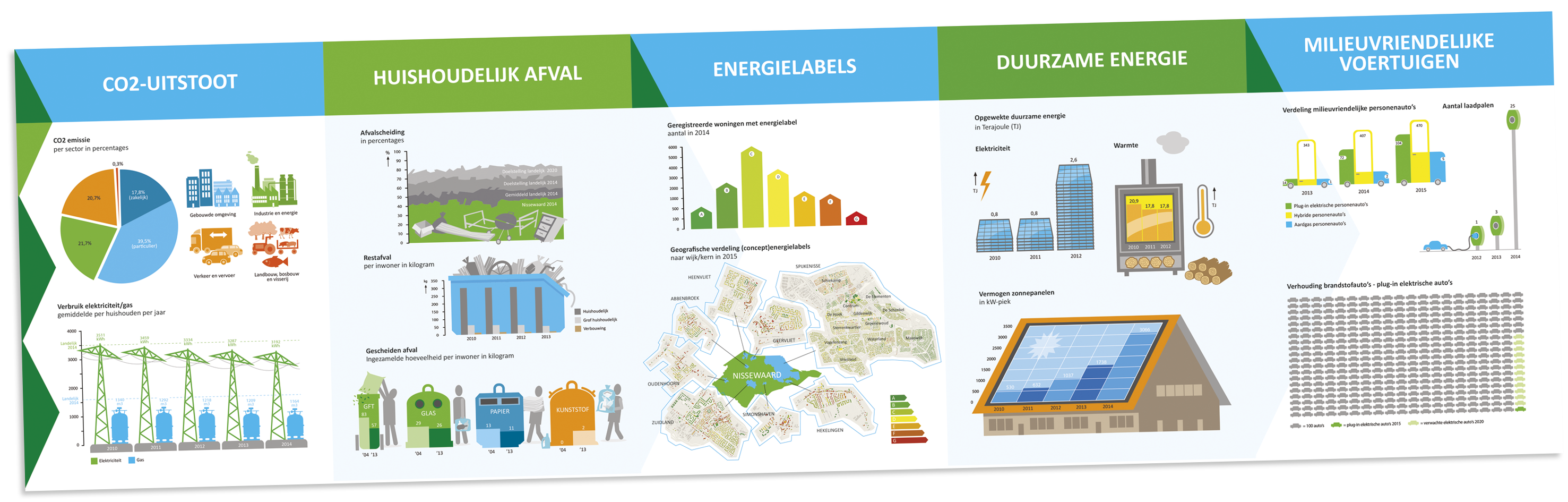 Afbeelding folder gemeente Nissewaard met pictogrammen en infogrammen