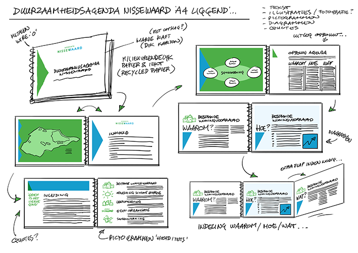 Schetsvoorstellen vormgeving folder en agenda gemente Nissewaard