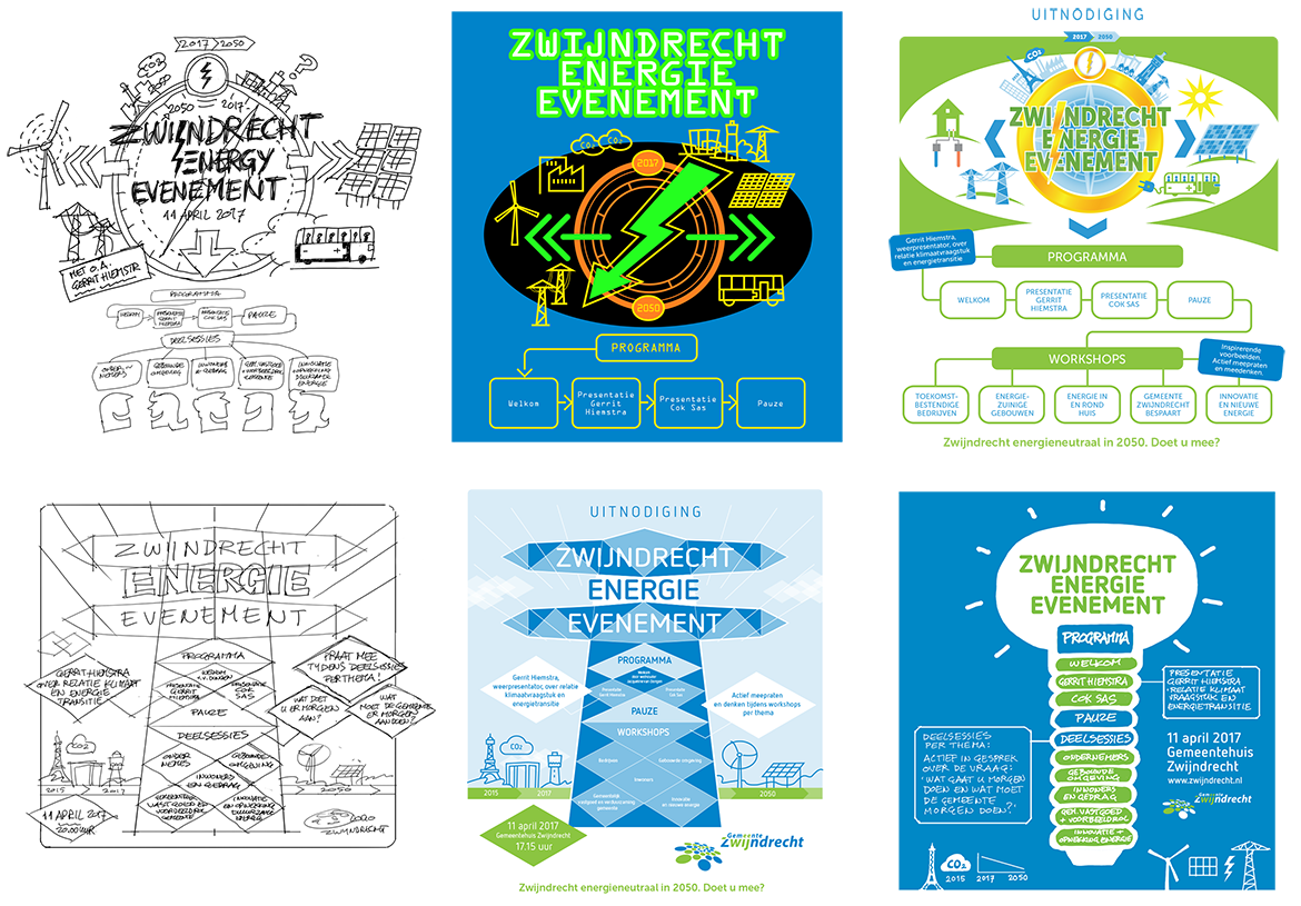 Schetsvoorstellen gemeente Zwijndrecht Energie-evenement